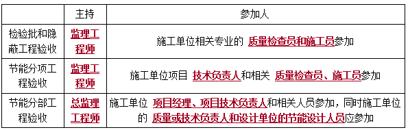 二建法規考點(diǎn)100