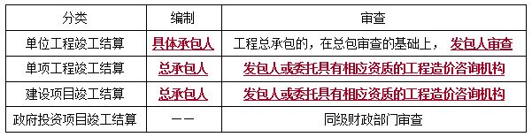 二建法規考點(diǎn)101