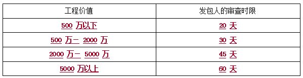 二建法規考點(diǎn)102