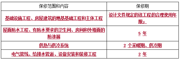 二建法規考點(diǎn)103