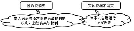 二建法規考點(diǎn)112