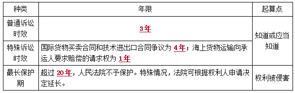 二建法規考點(diǎn)113