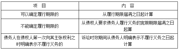 二建法規考點(diǎn)114