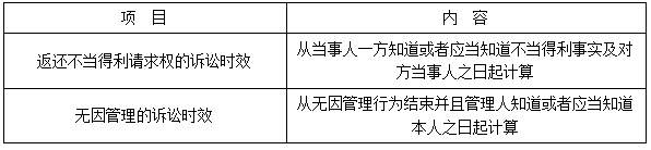 二建法規考點(diǎn)115