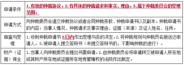 二建法規考點(diǎn)125