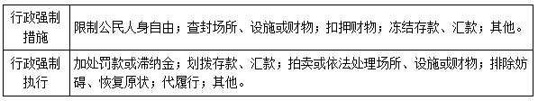 二建法規考點(diǎn)128