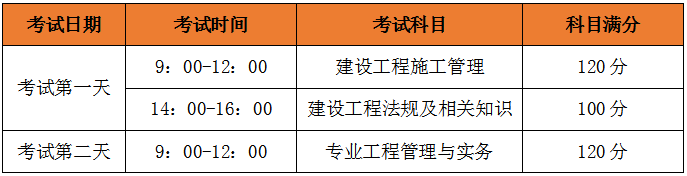 二級建造師考試科目、考試題型
