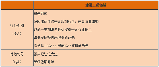 工程法規