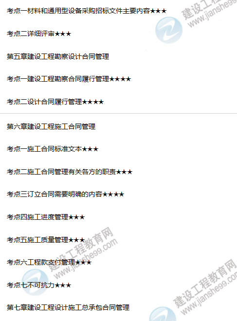 合同管理高頻考點(diǎn)