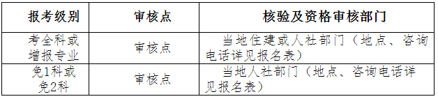 湖北二級建造師報名資格審核 湖北二級建造師報名資格審核