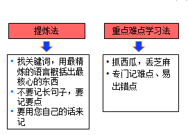 學(xué)習方法1