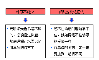 學(xué)習方法