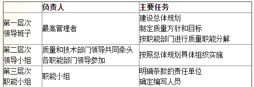 建設工程質(zhì)量控制