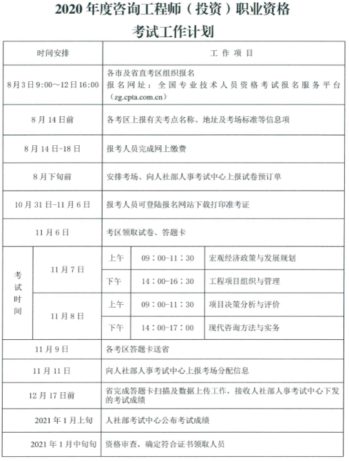 2020年度咨詢(xún)工程師(投資)職業(yè)資格考試工作計劃