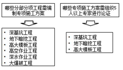 監理工程師練習題