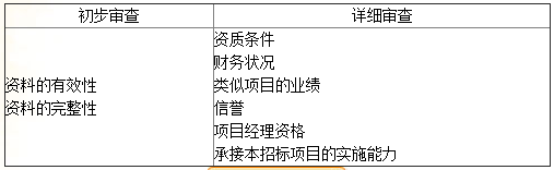 監理練習題