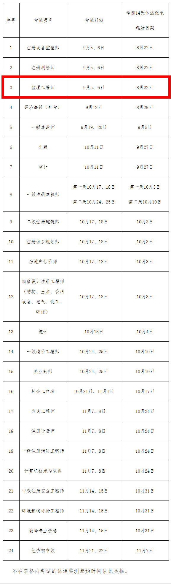 體溫監測_副本