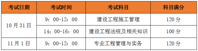 云南二建報名時(shí)間2020