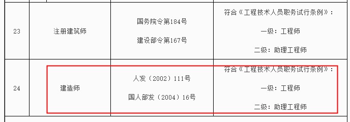新疆二級建造師對應職稱(chēng)為助理工程師！