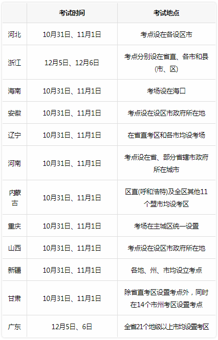 二級建造師考區設置
