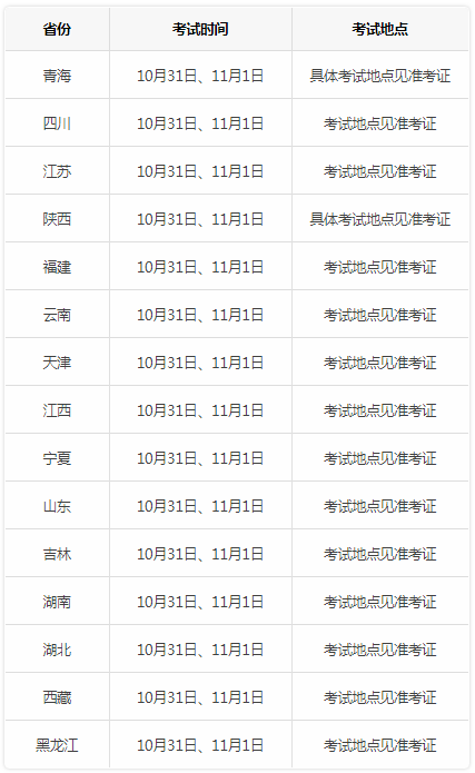 二級建造師考區設置