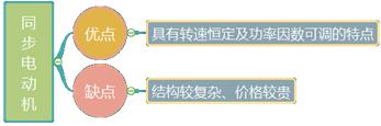 二建機電實(shí)務(wù)考點(diǎn)5