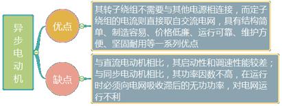二建機電實(shí)務(wù)考點(diǎn)6
