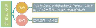 二建機電實(shí)務(wù)考點(diǎn)7