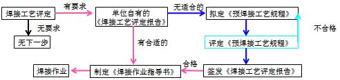 二建機電實(shí)務(wù)考點(diǎn)13