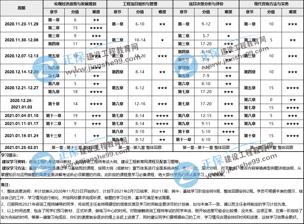 咨詢(xún)學(xué)習計劃