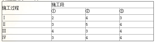 練習題