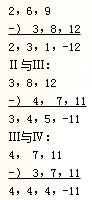 練習題2