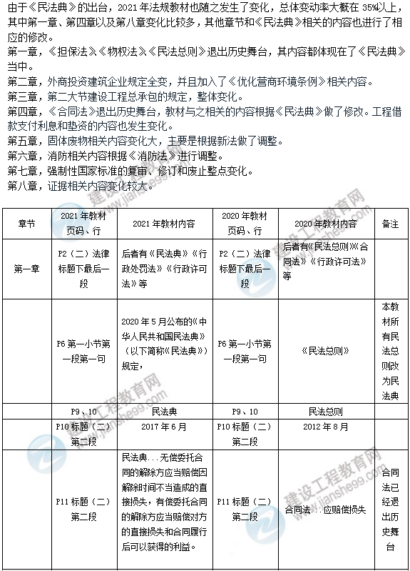 2021年二級建造師法規教材 2021年二級建造師法規教材