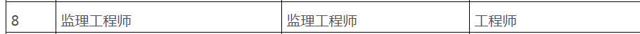 監理