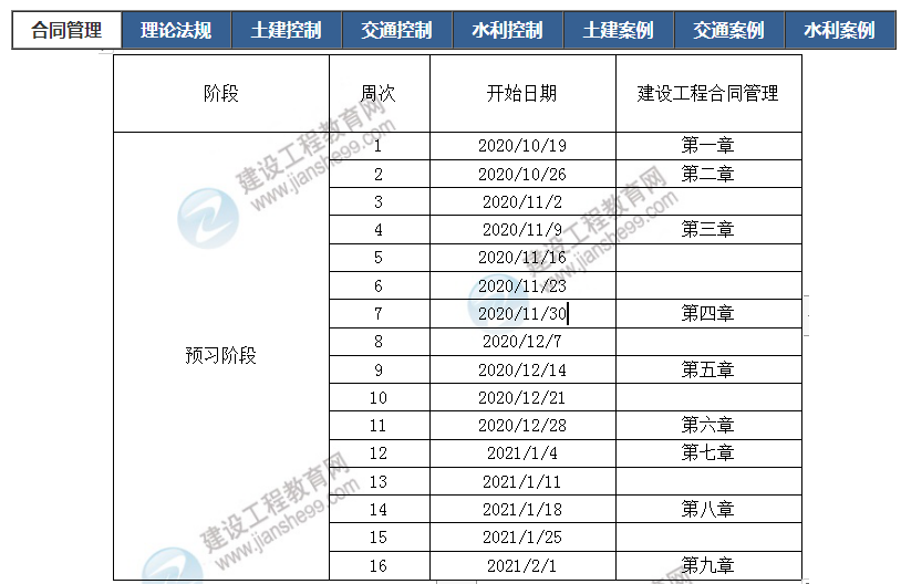 2021年監理工程師學(xué)習計劃