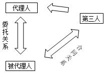 法規考點(diǎn)6