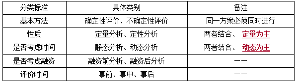 一建經(jīng)濟考點(diǎn)11