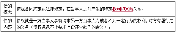 二建法規考點(diǎn)10