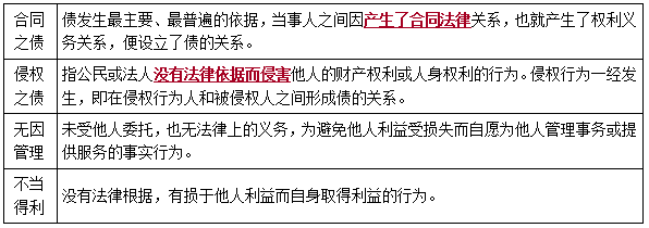 二建法規考點(diǎn)11