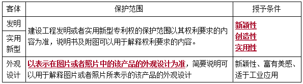 二建法規考點(diǎn)13