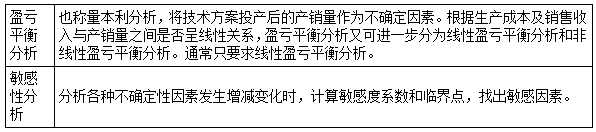一建經(jīng)濟考點(diǎn)31