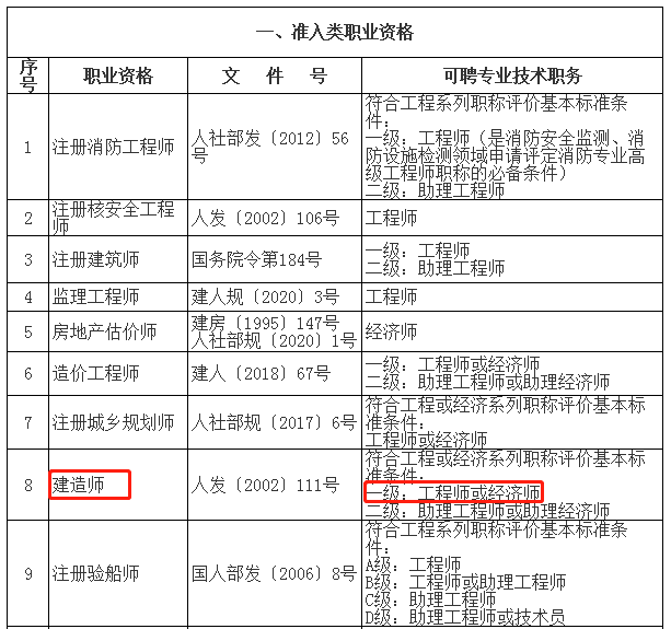 上海一級建造師