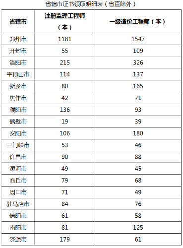 監理