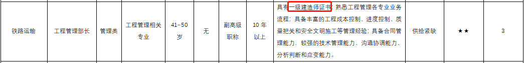 一級建造師