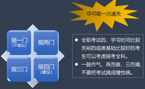 房地產(chǎn)估價(jià)師報考科目搭配