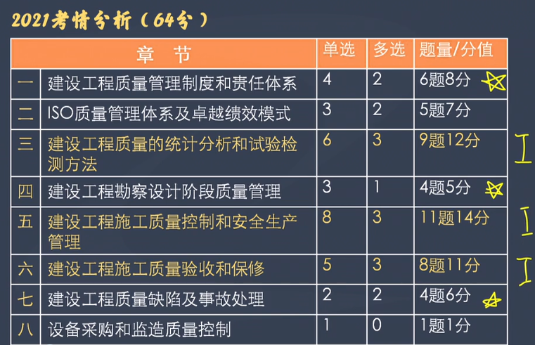 監理工程師質(zhì)量控制