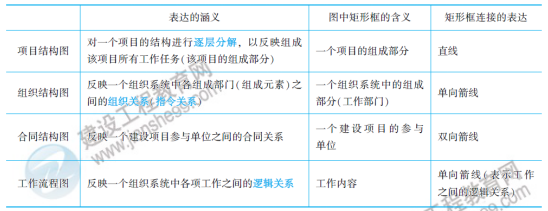 一級建造師知識點(diǎn)