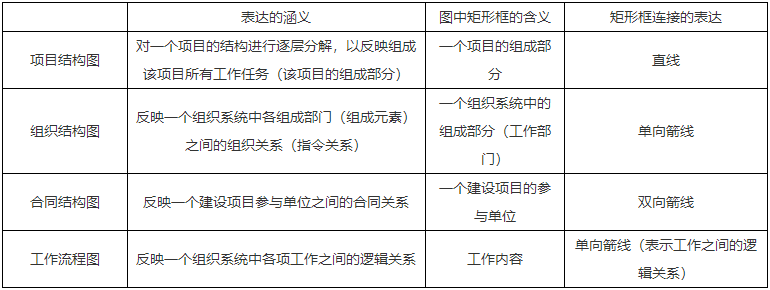 二級建造師核心知識點(diǎn)
