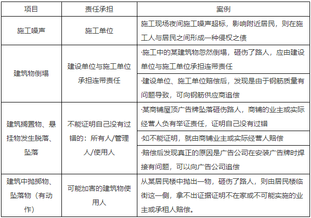 二級建造師核心知識點(diǎn)