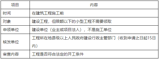 二級建造師知識點(diǎn)